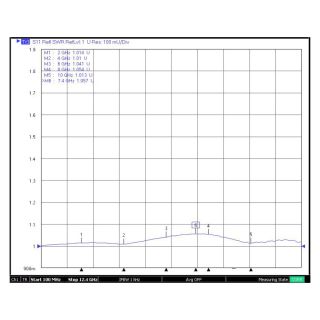 HS-SMAF Edge Type For 0.8 PCB Connector (12.4G)_L10.5_Web3
